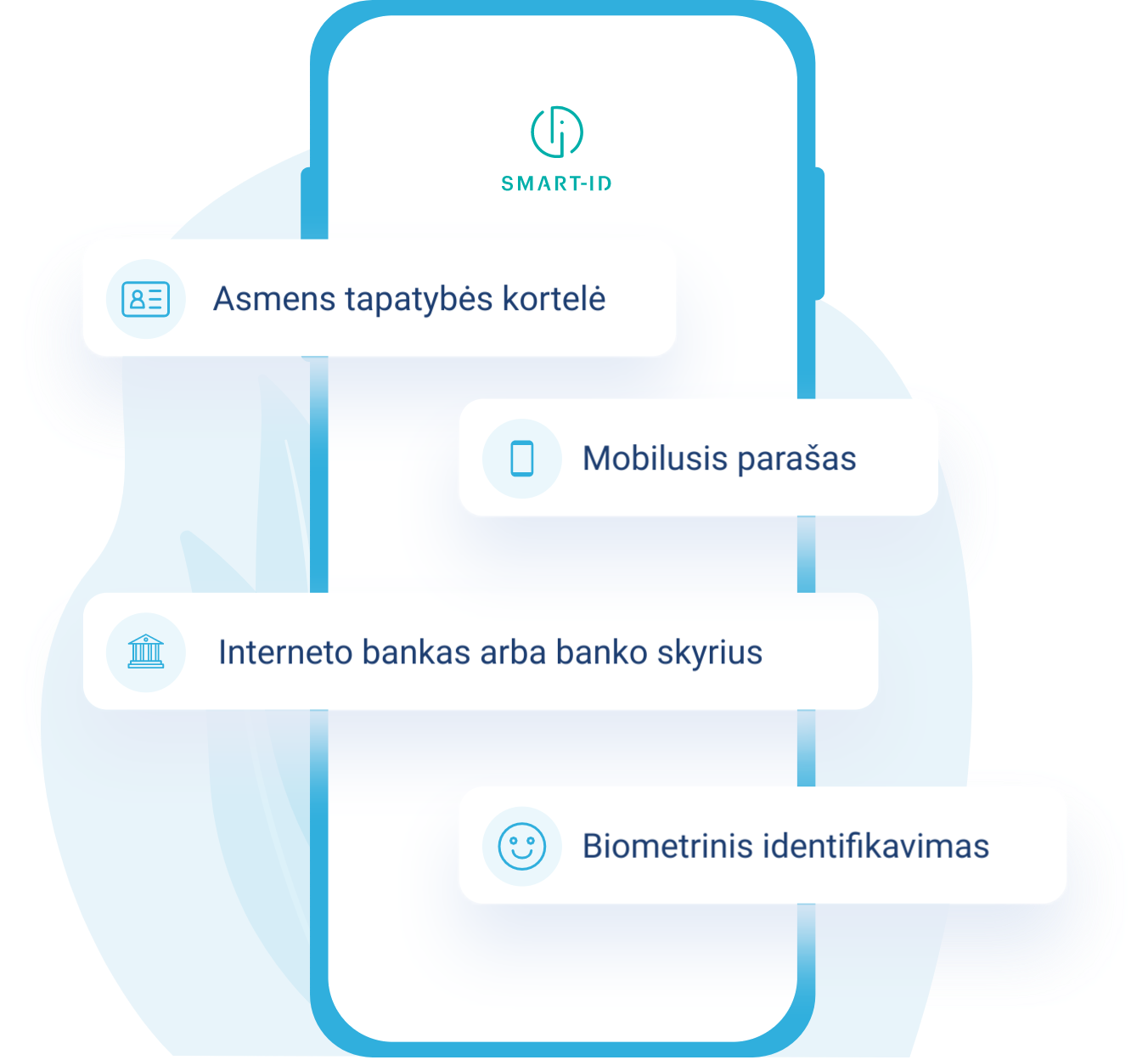smart-id logotipas su smart-ID logo